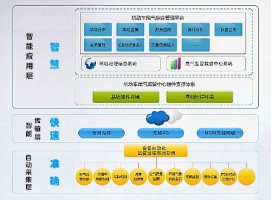 機動車排放帶來的環(huán)境污染問題該如何應對？