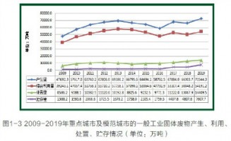 空氣質(zhì)量監(jiān)測專題 | 固廢行業(yè)惡臭監(jiān)測應用