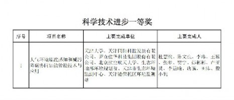 同陽科技榮獲天津市科學(xué)技術(shù)進(jìn)步一等獎